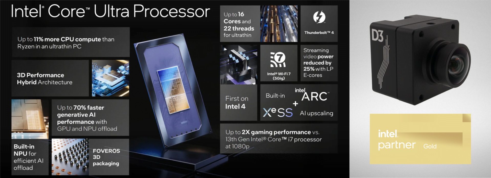 Intel 推出 AI Chips - Gaudi3，與 NVIDIA 和 AMD 競爭 | Techritual 香港