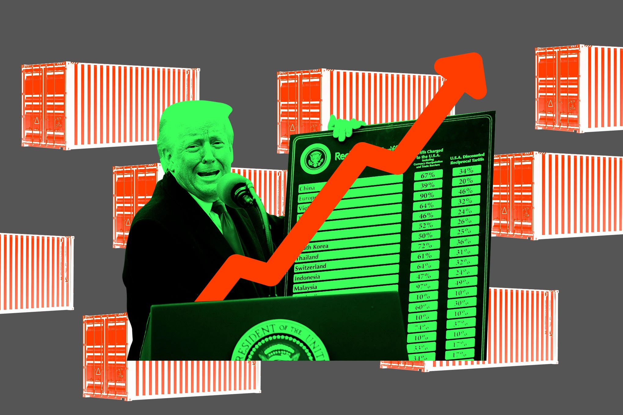 中國對美國新關稅的反制措施詳情| Techritual 香港