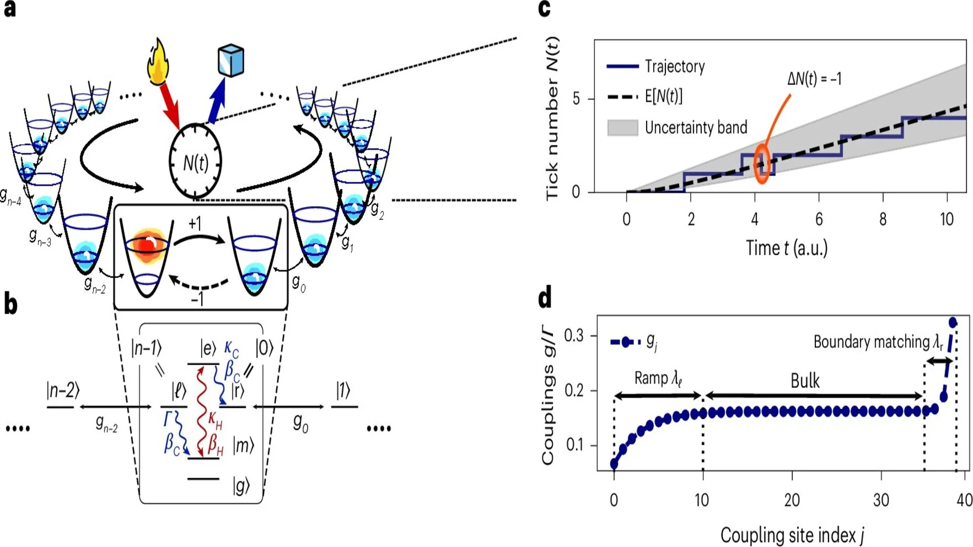 新型量子時鐘的設計可大幅減少能量損耗