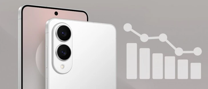 Samsung Galaxy S25 Edge 銷售表現不如預期