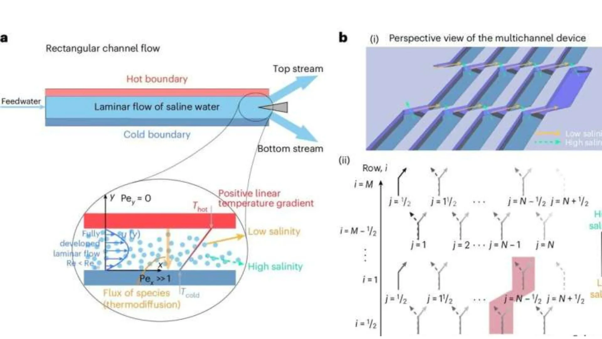 ANU 研究人員開發新技術 提升 鋰資源提取效率及環保性