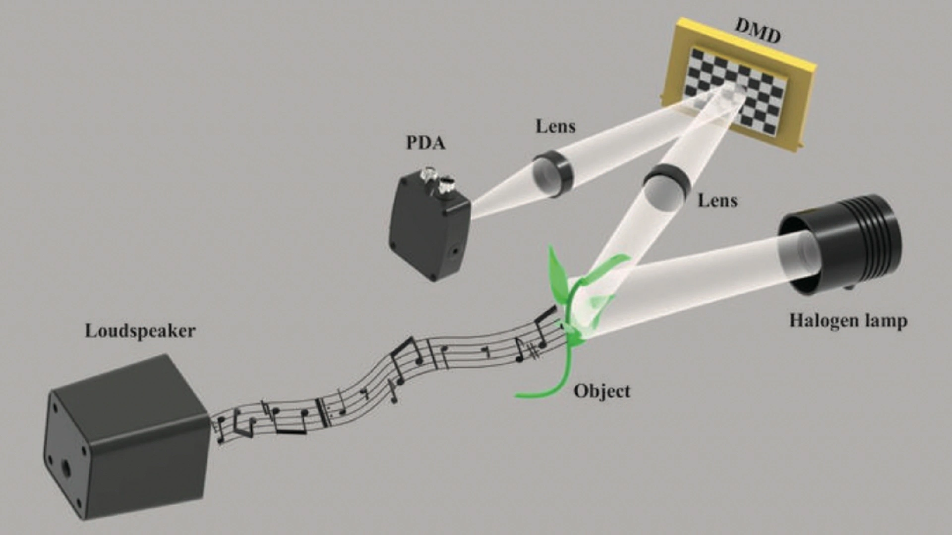 一款新型麥克風可將振動轉換為聲音