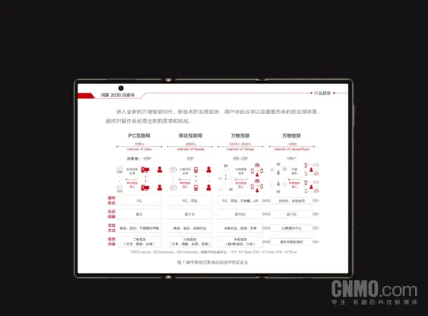 華為Mate XTs 非凡大師三折叠屏手機發佈會定於9月4日舉行 | Techritual 香港
