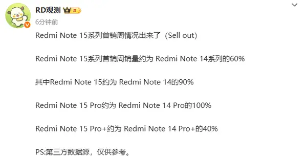 REDMI Note 15系列首周銷量僅達前代60%