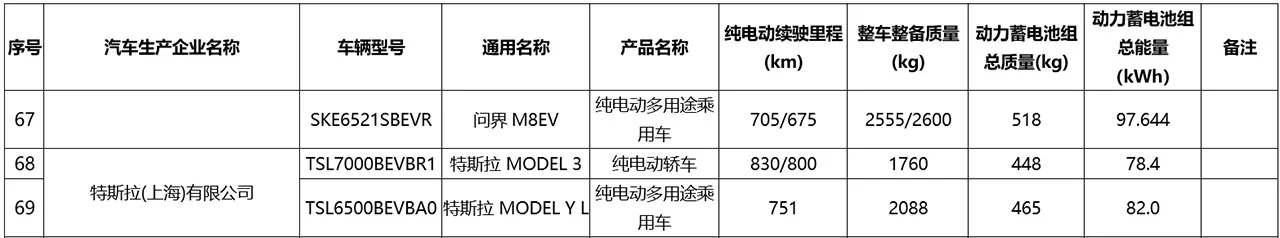 Tesla Model Y L 在中國 MIIT 檔案中顯示出驚人的規格