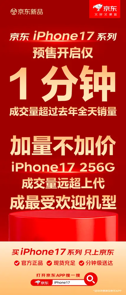 iPhone 17系列預售開啟 1分鐘成交量超去年全天紀錄