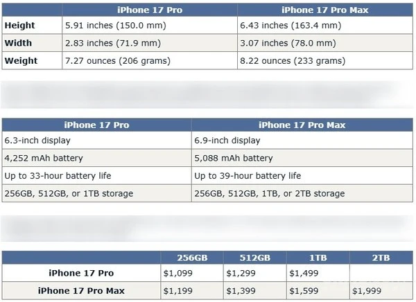 Apple 發佈 iPhone 17 Pro 及 iPhone 17 Pro Max 兩款新機型解析八大差異及選擇建議