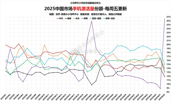 Apple iPhone 17 銷量增長驅動新技術發展
