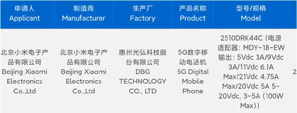 紅米REDMI K90系列新機網絡認證 全系標配100W快充及超清直屏