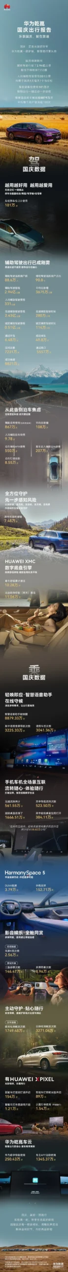 華為智能汽車出行報告顯示輔助駕駛成為用戶出行剛需