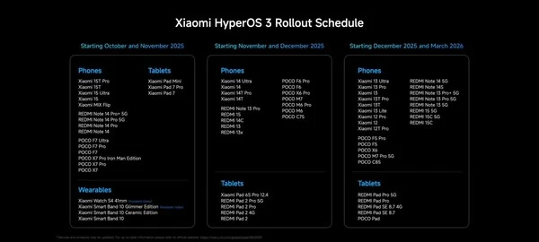 小米即將啟動 HyperOS 3 全球 Beta 測試 支持多款設備