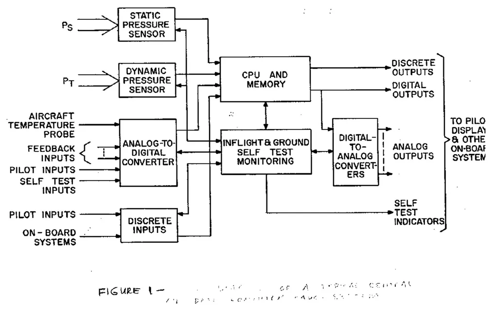 全球首款微處理器MP944比Intel 4004早一年多投入使用但長期保密
