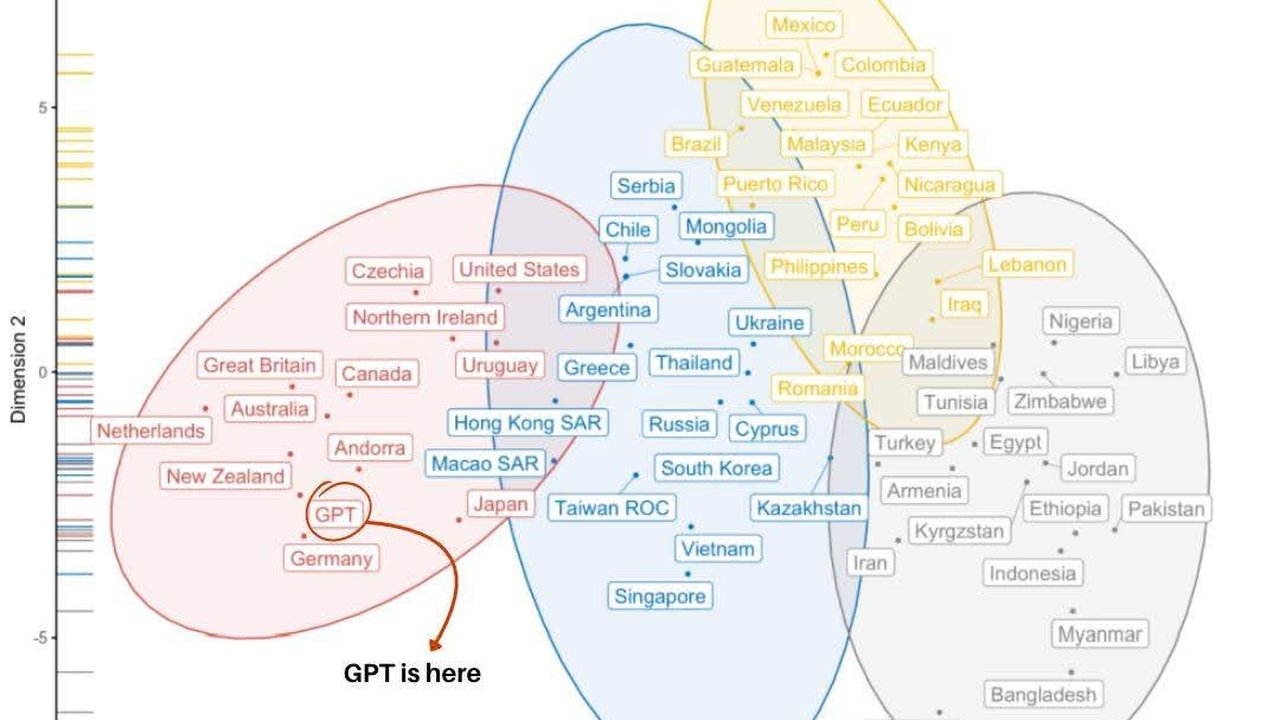 ChatGPT 的思維模式最接近哪些國家？哈佛研究揭示驚人結果
