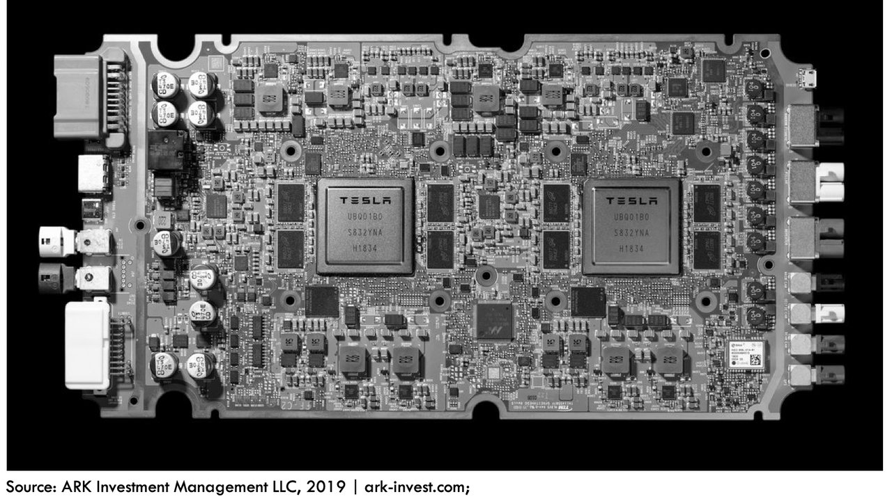 特斯拉自駕電腦的技術優勢與市場領先地位分析