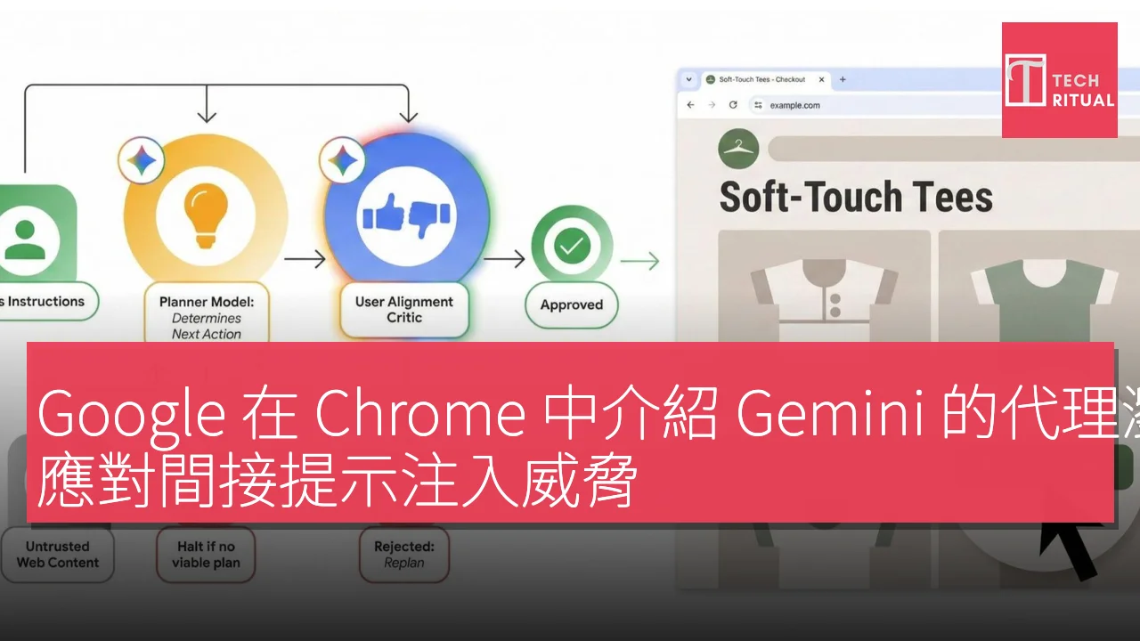 Google 在 Chrome 中介紹 Gemini 的代理瀏覽安全防護措施，應對間接提示注入威脅