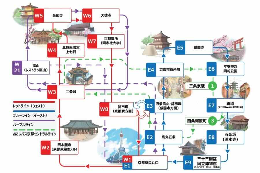 京都新「紫線」巴士 12 月起運行