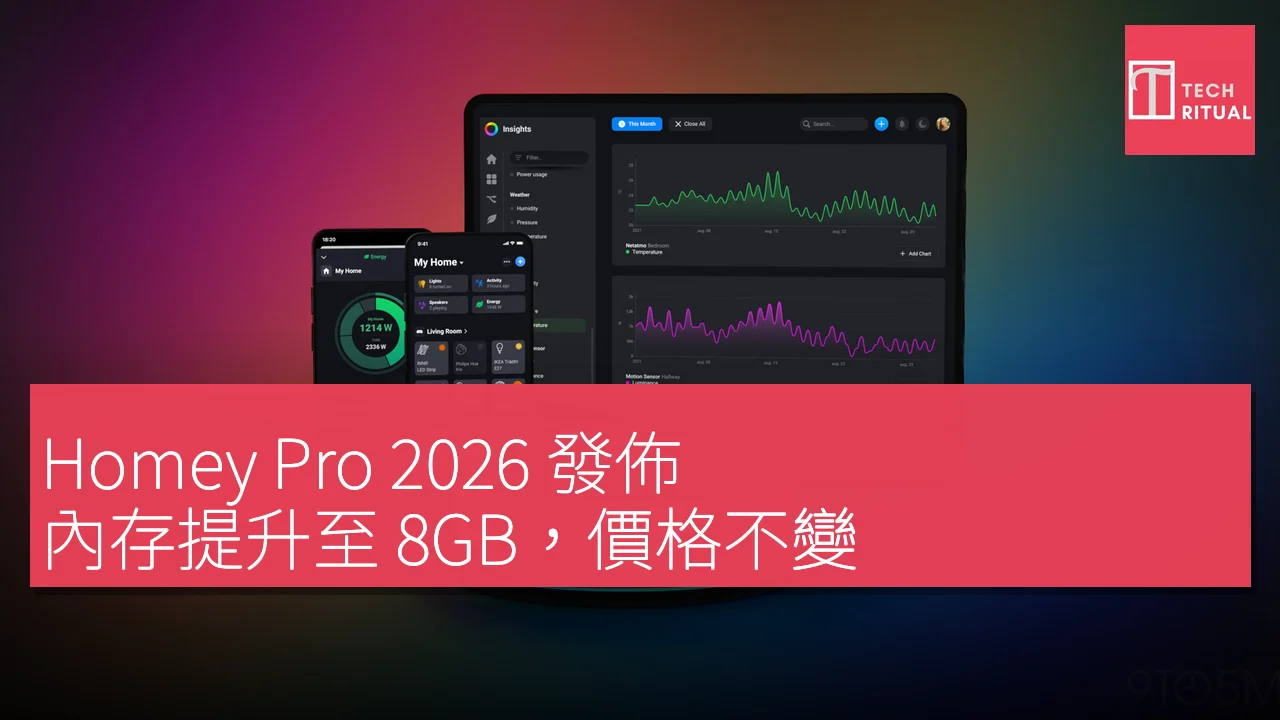 Homey Pro 2026 發佈，內存提升至 8GB，價格不變