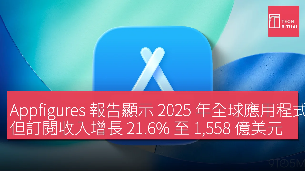 Appfigures 報告顯示 2025 年全球應用程式下載量下降 2.7%，但訂閱收入增長 21.6% 至 1,558 億美元