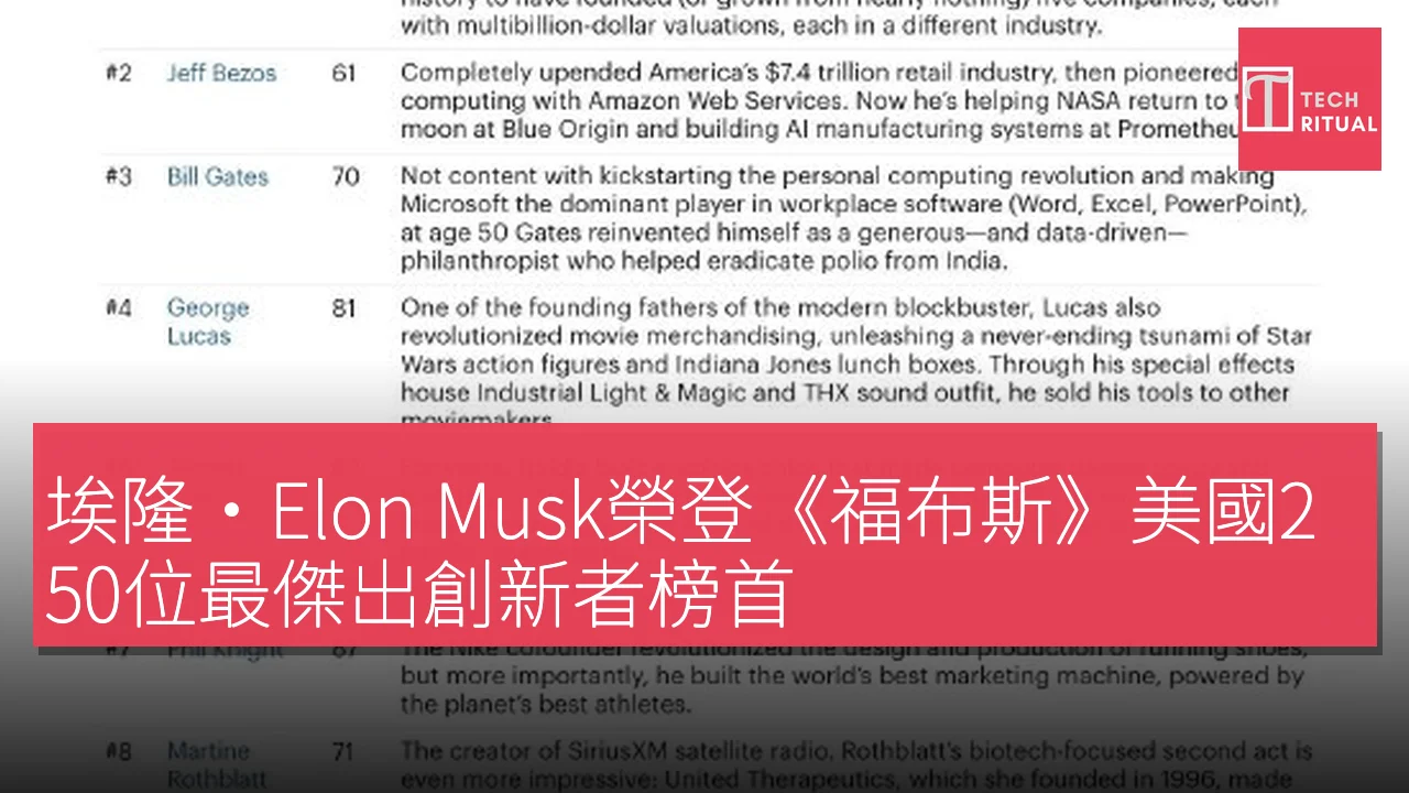 埃隆·Elon Musk榮登《福布斯》美國250位最傑出創新者榜首