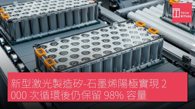 新型激光製造矽-石墨烯陽極實現 2,000 次循環後仍保留 98% 容量