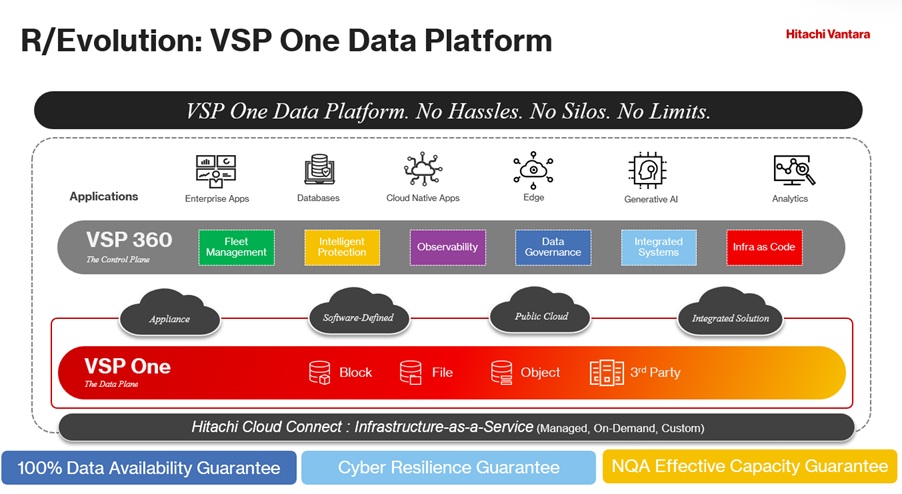 Hitachi Vantara