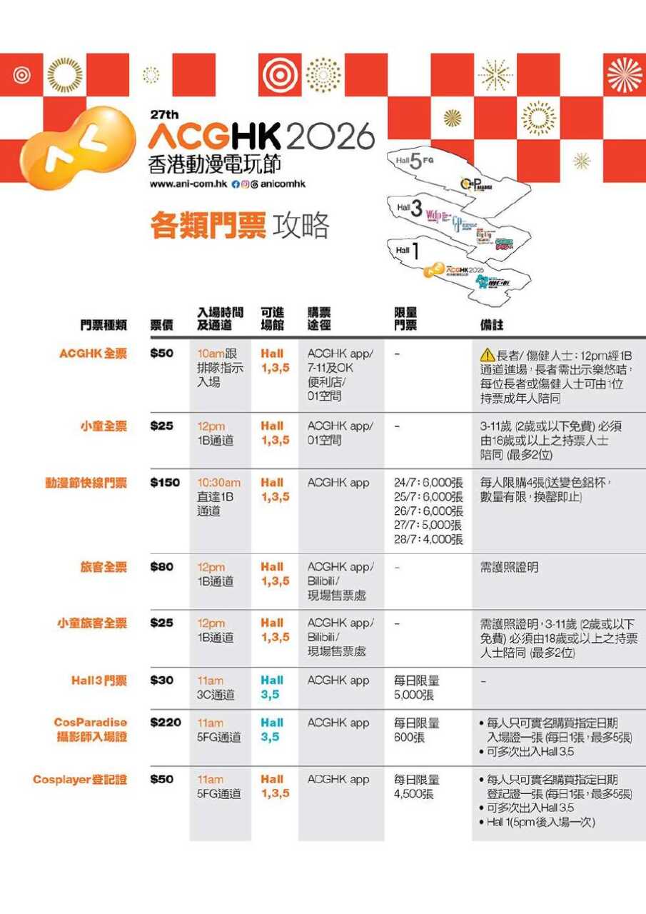 ACGHK 2026 各類門票攻略