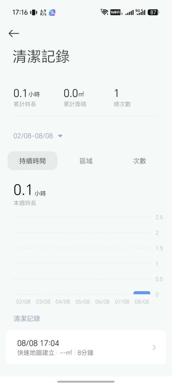 Xiaomi 掃拖機器人 6 Max - 清潔記錄:時間、面積、次數同趨勢圖一覽