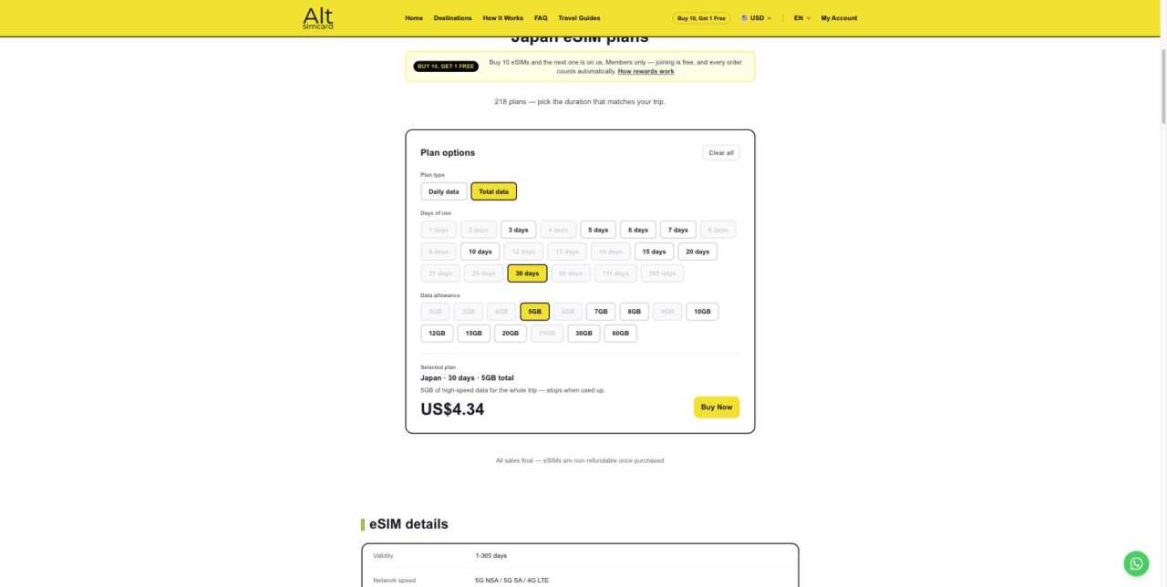 altesim.com 30 日 5GB 總量 實拍,US$4.34