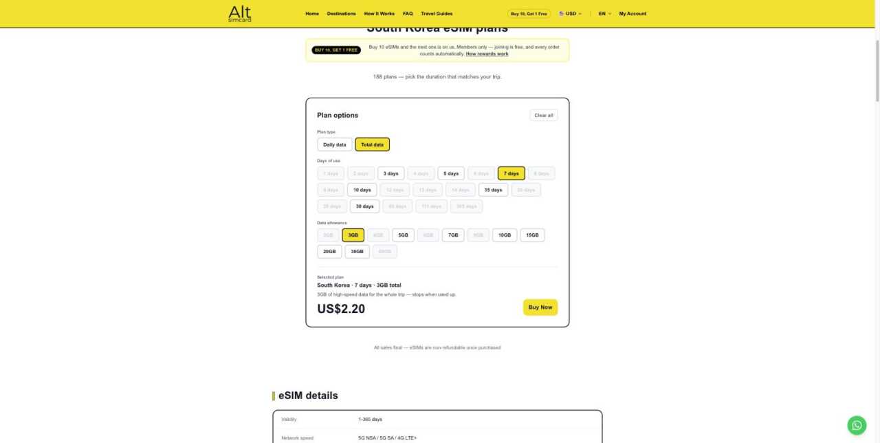 altesim.com 7 日 3GB 總量 實拍,US$2.2
