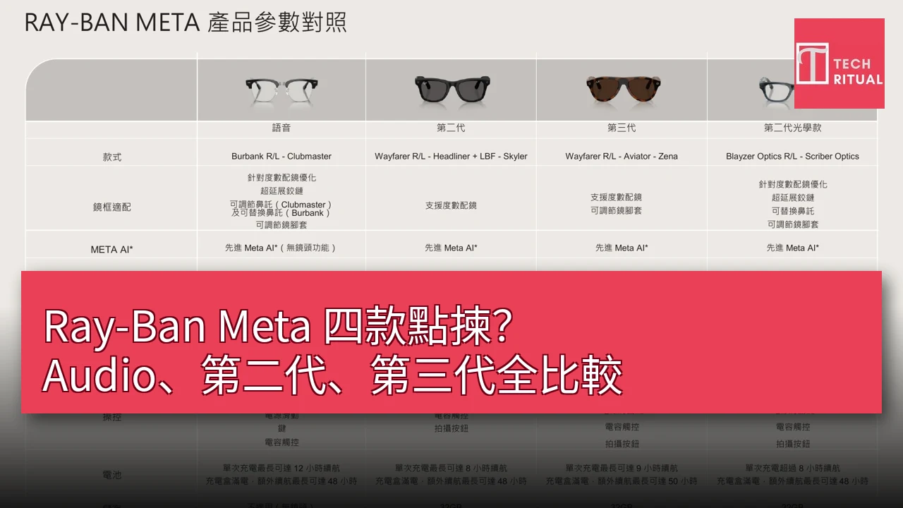 Ray-Ban Meta 四款比較